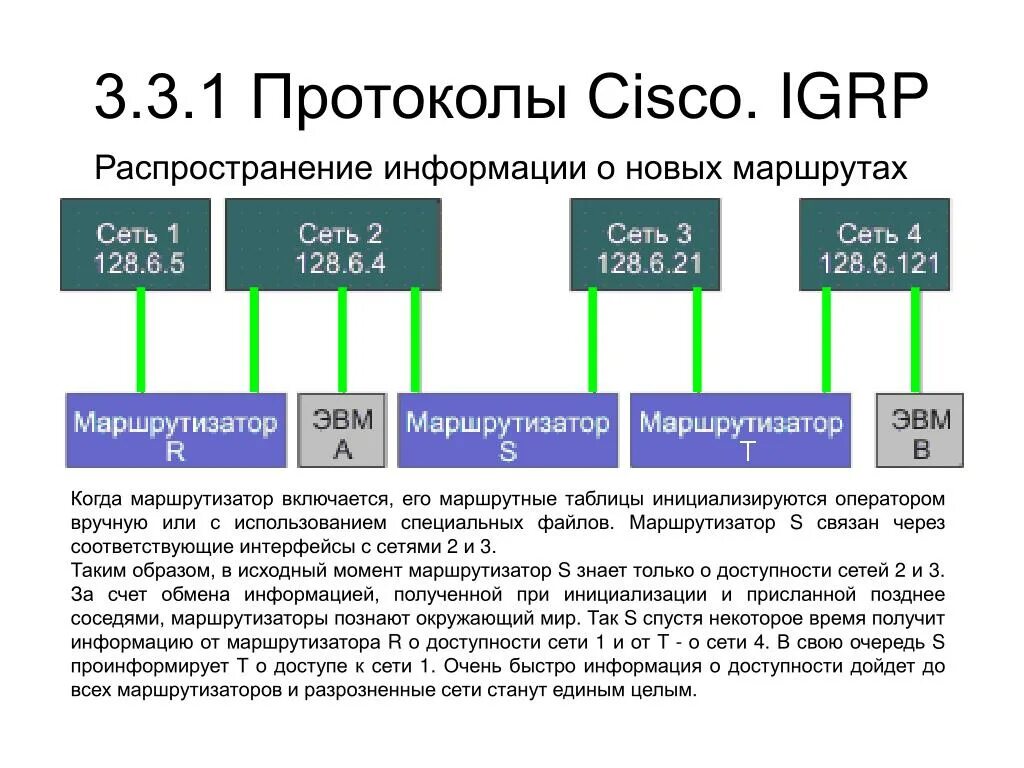 Протоколы провайдеров. Протоколы динамической маршрутизации EIGRP. Сетевые протоколы список. Протоколы Циско. Протокол и Интерфейс.