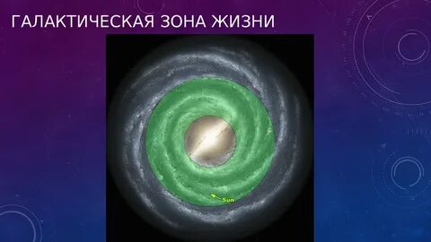 Зона жизни земли