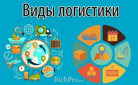 Выберите виды логистики