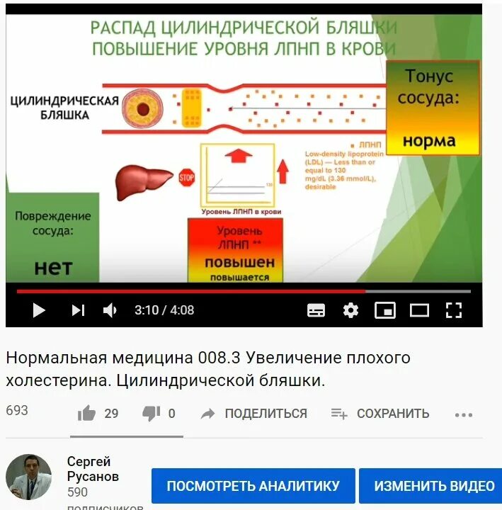 Повышение уровня ЛПНП. Модификации ЛПНП. Повышен уровень ЛПНП это что. Механизм повышения уровня холестерина. В крови повышены масло