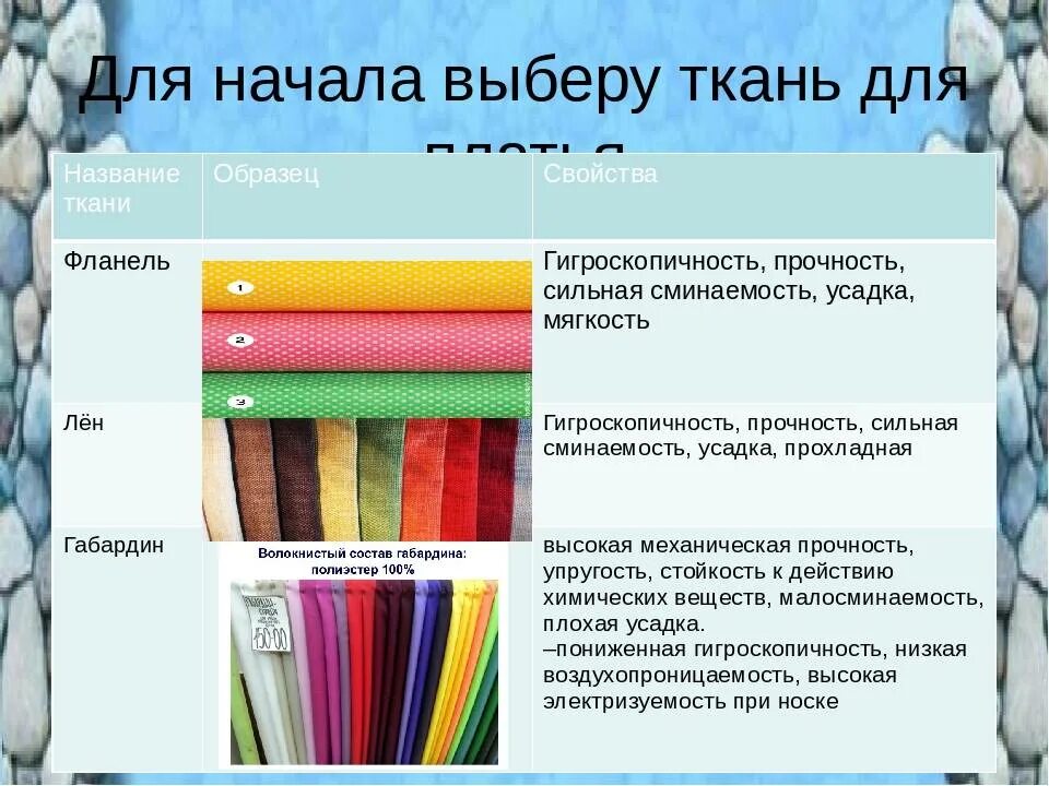 Какому типу ткани относится. Виды тканей. Типы материалов ткани. Материалы для пошива одежды. Разные виды ткани.