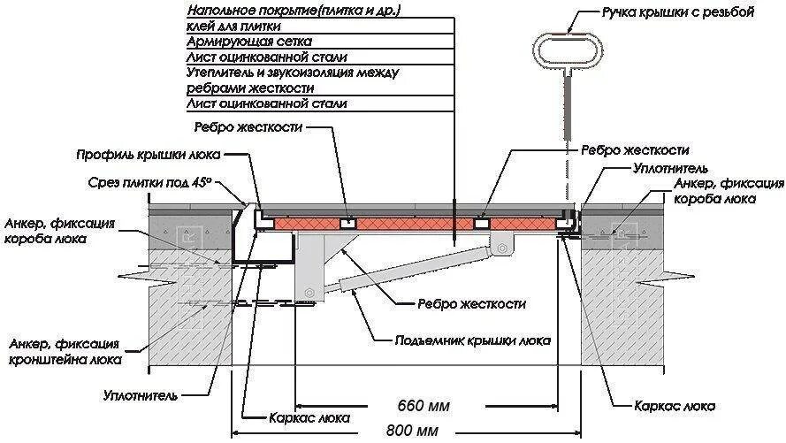 Зазор напольной плитки