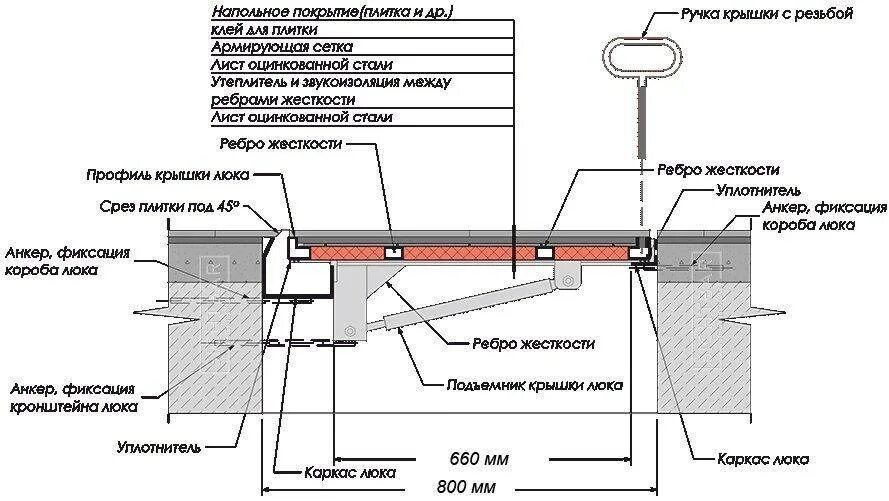 Петли люка своими руками. Люк напольный под плитку схема установки. Чертеж люка в подвал 600х600. Чертеж установки петель люка. Чертежи потайных шарниров люк подвала.