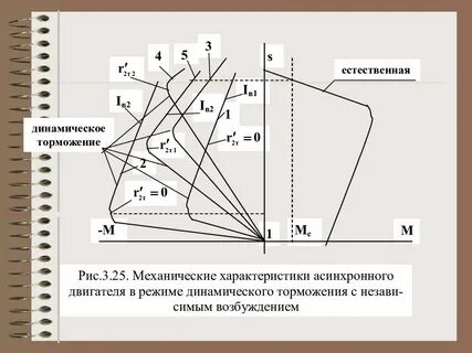 Динамическое торможение