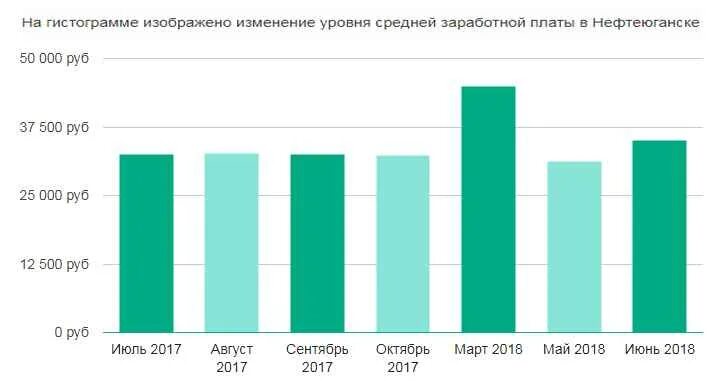 Сколько зарабатывают дизайнеры в месяц в москве. Средняя зарплата веб дизайнера. ЗП веб дизайнера. Веб дизайнер зарплата. Средняя ЗП веб дизайнера.