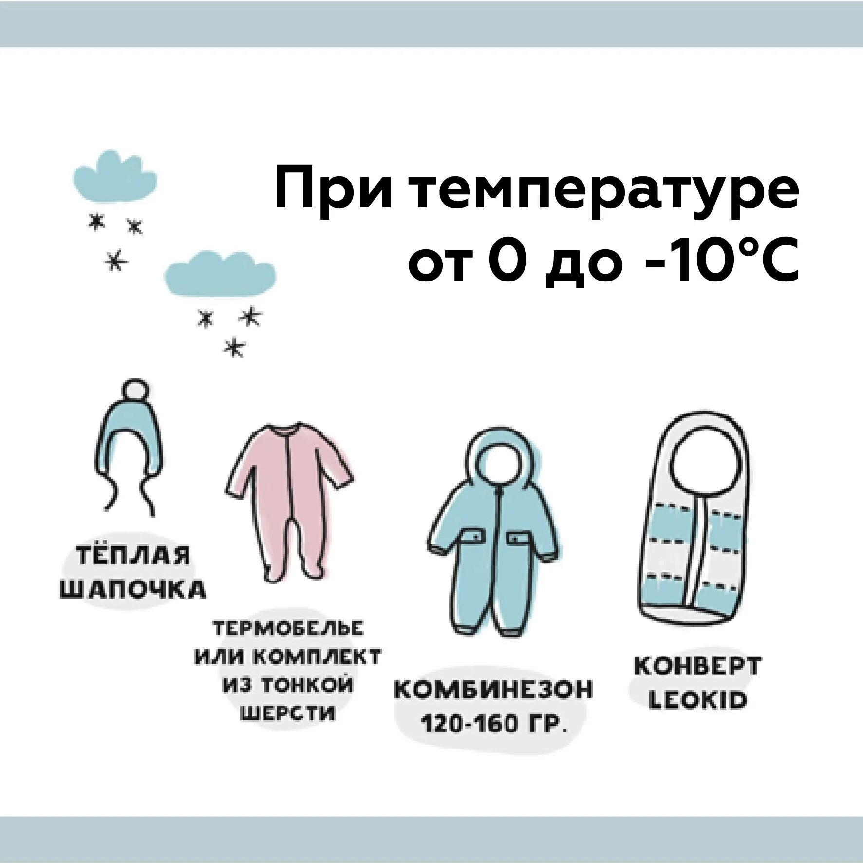 Шапка ребенку при какой температуре. Как одевать грудничка на улицу +1. Как одеть грудничка в -1. Как одеть грудничка в минус 2 градуса. Как одевать грудничка на улицу в -3.