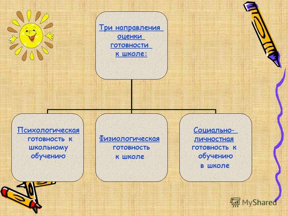 Готовность к школе компоненты готовности ребенка к школе. Личностная готовность ребенка к обучению в школе. Компоненты психологической готовности к школе. Мотивация детей к школе. Формирование готовность к обучению в школе.