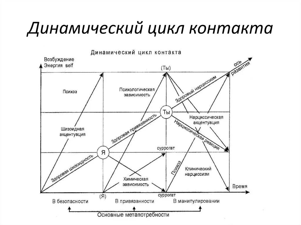 Прерывания гештальт. Концепция личности в гештальт терапии. цикл контакта в гештальт-терапии. динамическая концепция личности хломов таблица.