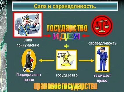 Сила целого государства