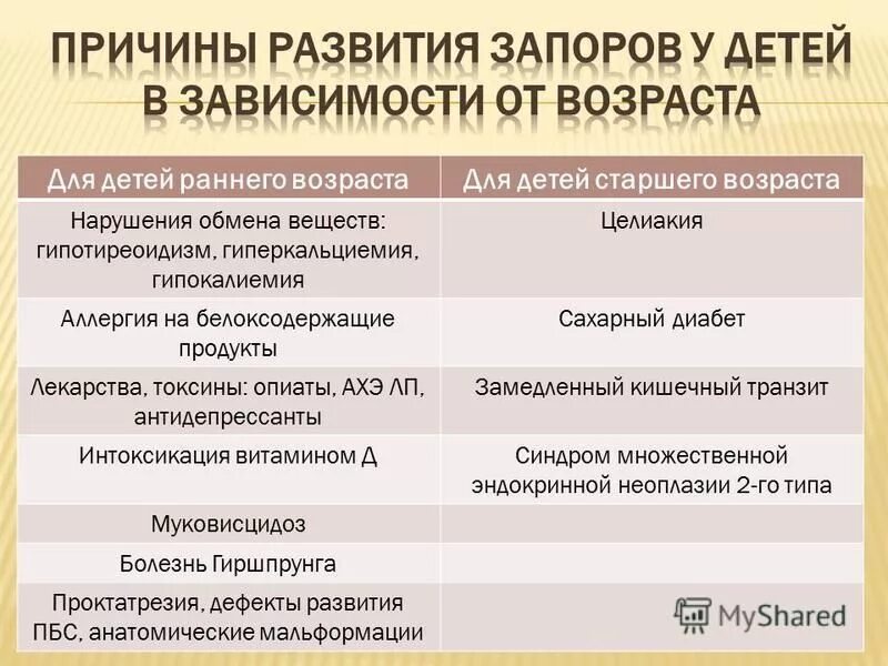 Отравление антидепрессантами