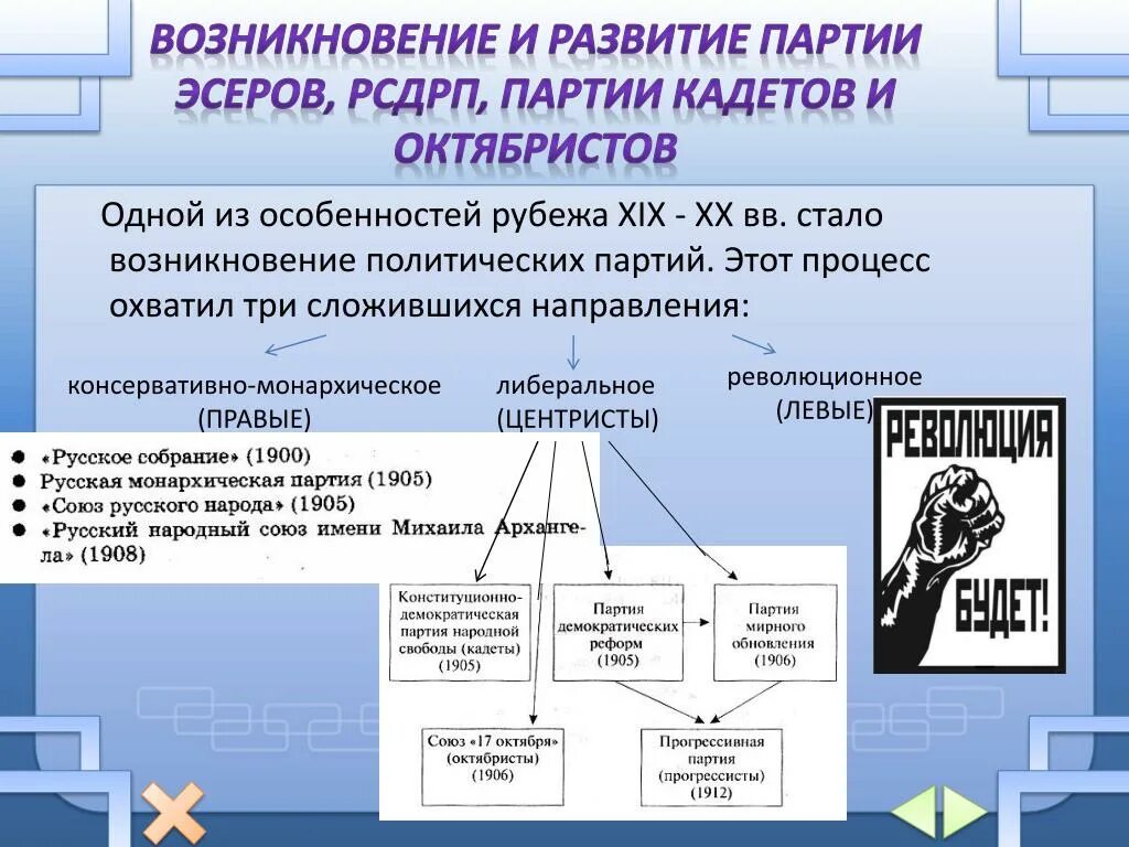 Возникновение партий в россии. Возникновение партий. Партии кадетов и октябристов. Возникновения партии октябристов. Возникновение политических партий.