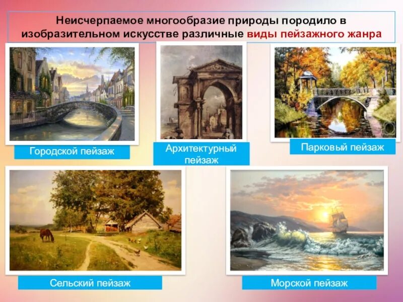 4 примера произведений искусства разных видов. Виды пейзажа в изобразительном искусстве. Что такое пейзаж в изобразительном искусстве. Виды пейзажной живописи. Исторический вид пейзажа.