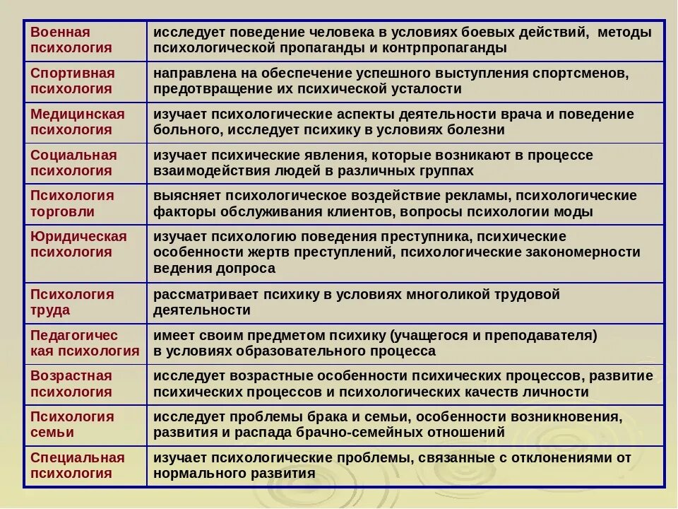 Психология поведения автор. Поведение личности в психологии. Психология поведения человека. Аспекты поведения человека. Поведение это в психологии.