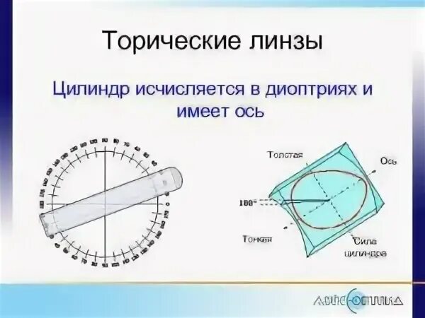 Цилиндрическая линза астигматизм. Acuvue oasys for astigmatism with hydraclear plus (6 линз) сфера -1. Что такое цилиндр в линзах. Что такое цилиндр в линзах. Упаковка контактных линз маркировка.