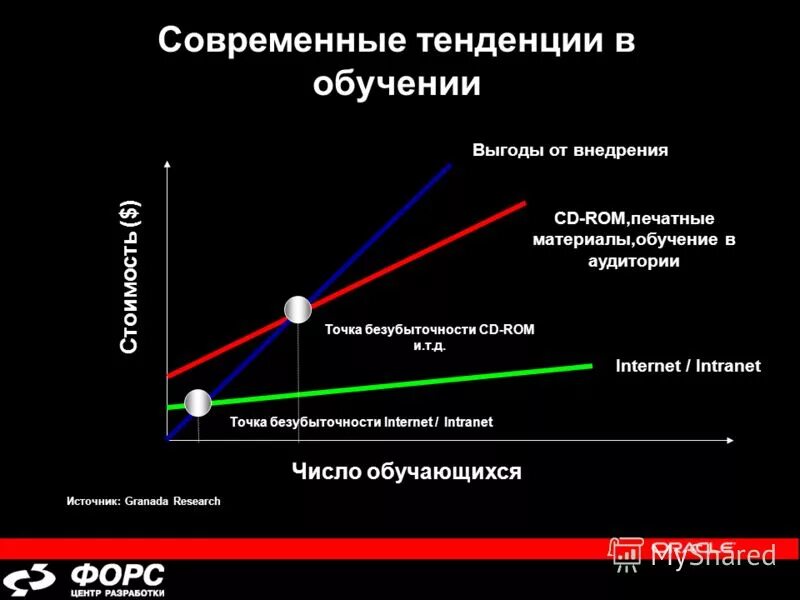 соответствовать современным тенденциям