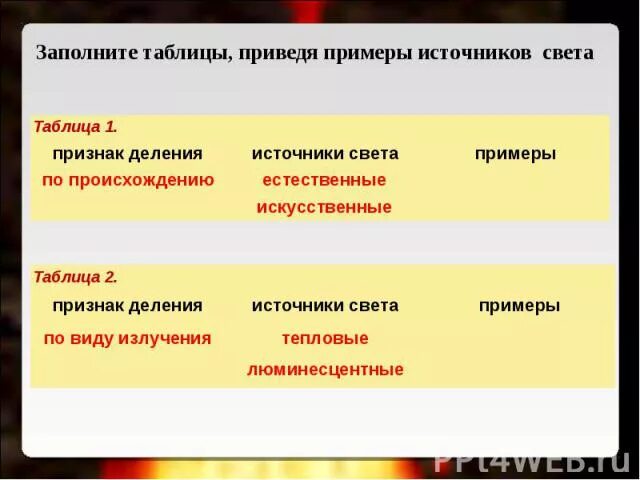 Источник заполняющего света. Заполните таблицу приведя примеры источников света. Источники света таблица. Типы источников света и примеры. Тип источника света и примеры таблица.