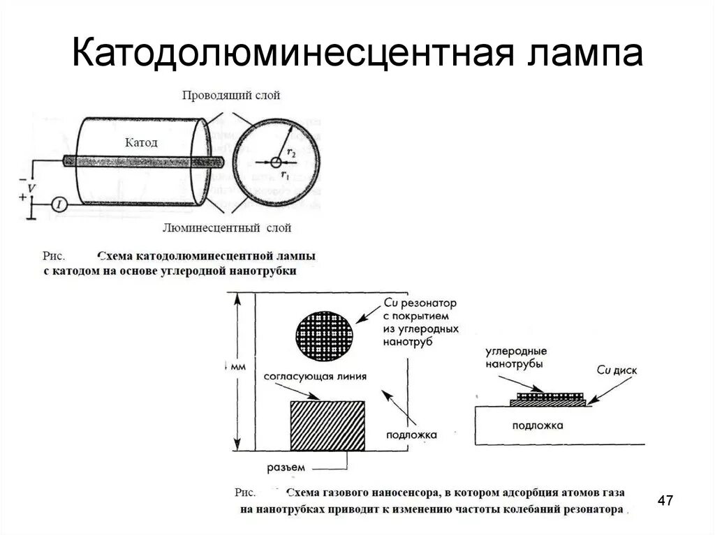 Катодолюминесцентные лампы r30. Катодолюминесцентные источники света. Катод люминесцентная лампа. Лампа Шешина. Резонатор колебаний