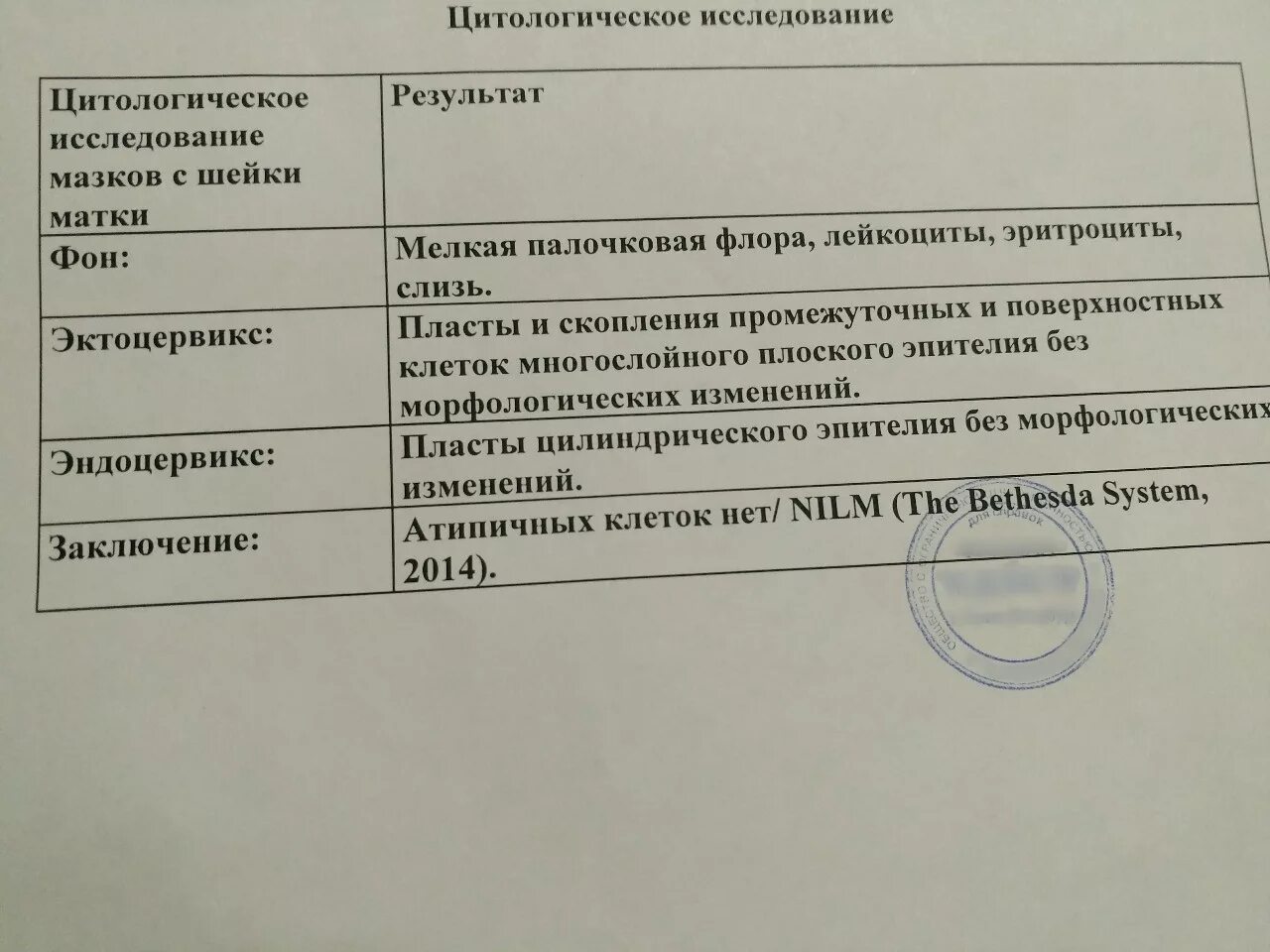 Цитологический анализ шейки. Цитологическое исследование мазков шейки матки. Показатели цитологического исследования мазка. Результат цитологического исследования мазка. Исследование мазков на цитологию Результаты.