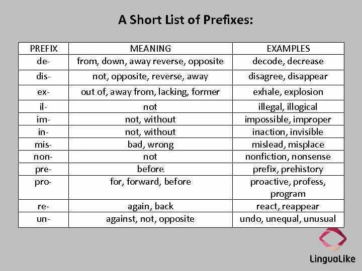 Friendly prefix. Prefix examples. префикс co. react prefix. префикс out.