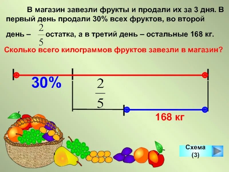 В магазин завезли фрукты. В первый день в овощном магазине. Сколько всего килограммов овощей?. Килограмм овощей в день.