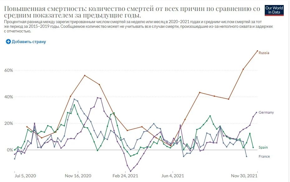 Донбасс график смертей 2022. График смертности от коронавируса. Причины смертности 2021. Статистика смертности по странам по годам. Причины смертности 2021.