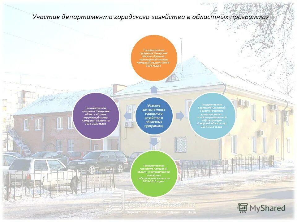 Номер городского хозяйства. Отрасли городского хозяйства. Номер городского хозяйства. Состав и структура городского хозяйства. Морская 66 волгодонск.