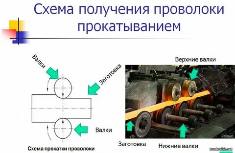 Проволоку получают методом