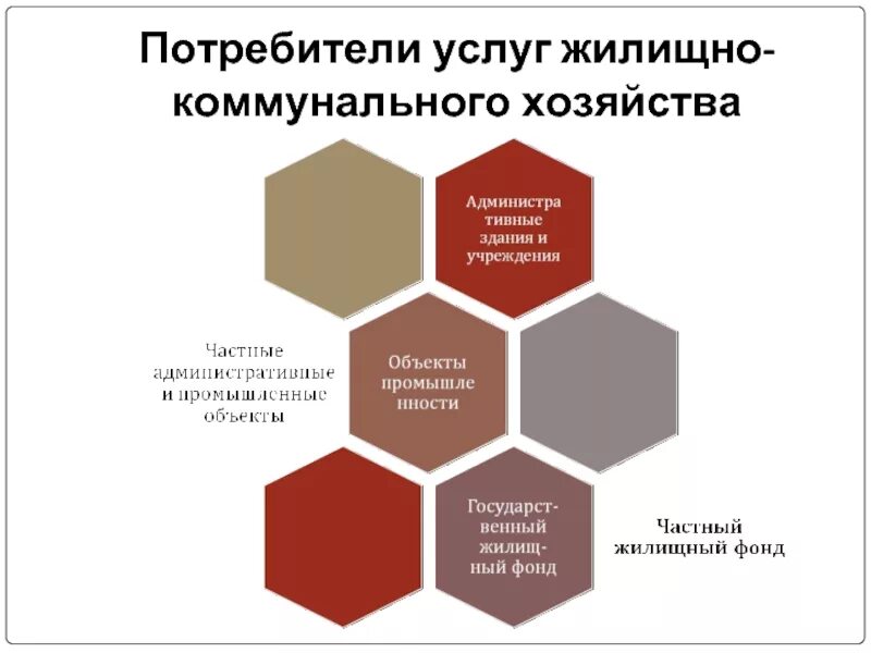 Особо важные элементы коммунального хозяйства