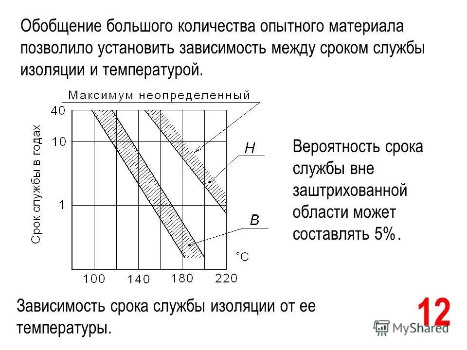 Стандартная частота промышленного тока