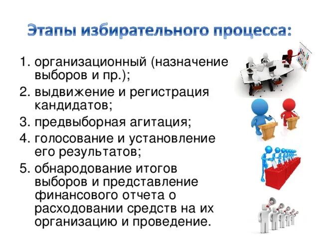 Стадия назначения выборов