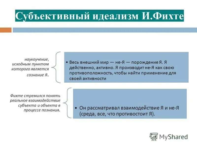идеализм фихте философия. объективный идеализм фихте. идеализм фихте философия. 22. идеализм фихте философия.