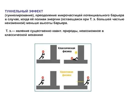 Amnezia раздельное туннелирование