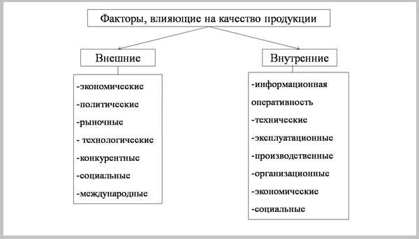 Воздействующими факторами. Схема материального стимулирования. Внутренние факторы влияющие на качество продукции. Нематериальная мотивация персонала схема. Система материального и нематериального стимулирования труда.