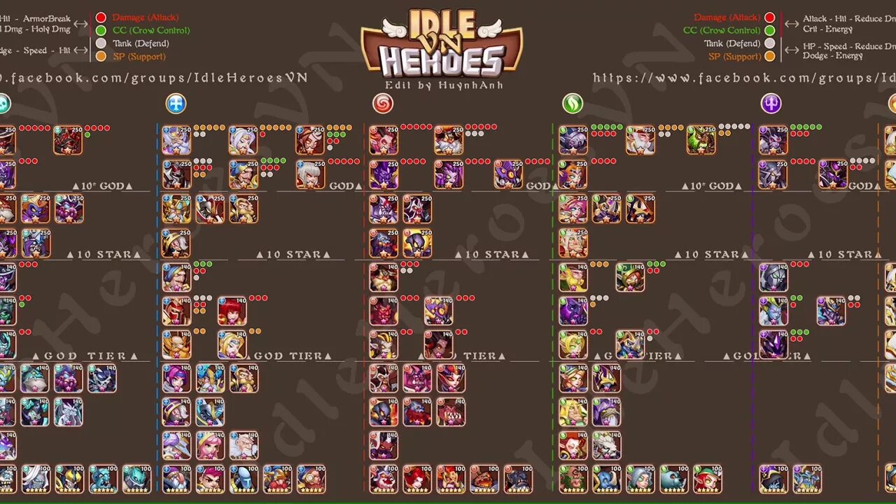 Dungeon tier list. Прокачка персонажей Idle Heroes. Idle Heroes лучшие герои. Idle Heroes таблица героев. Idle Heroes прокачка героев таблица.