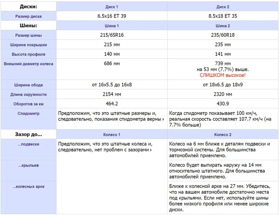 Диски SSANGYONG Actyon разболтовка. Давление в шинах Санг енг Актион 2012. Диски Кайрон r16 параметры. Параметры дисков Санг енг Рекстон 16. Кайрон размер шин