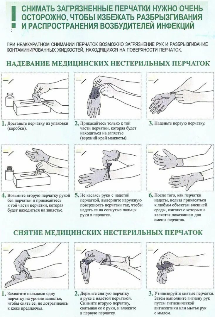 Мытье рук пациенту. Техника одевания стерильных перчаток алгоритм. Одевание стерильных перчаток алгоритм. Техника одевания и снятия стерильных перчаток. Надевание нестерильных медицинских перчаток.