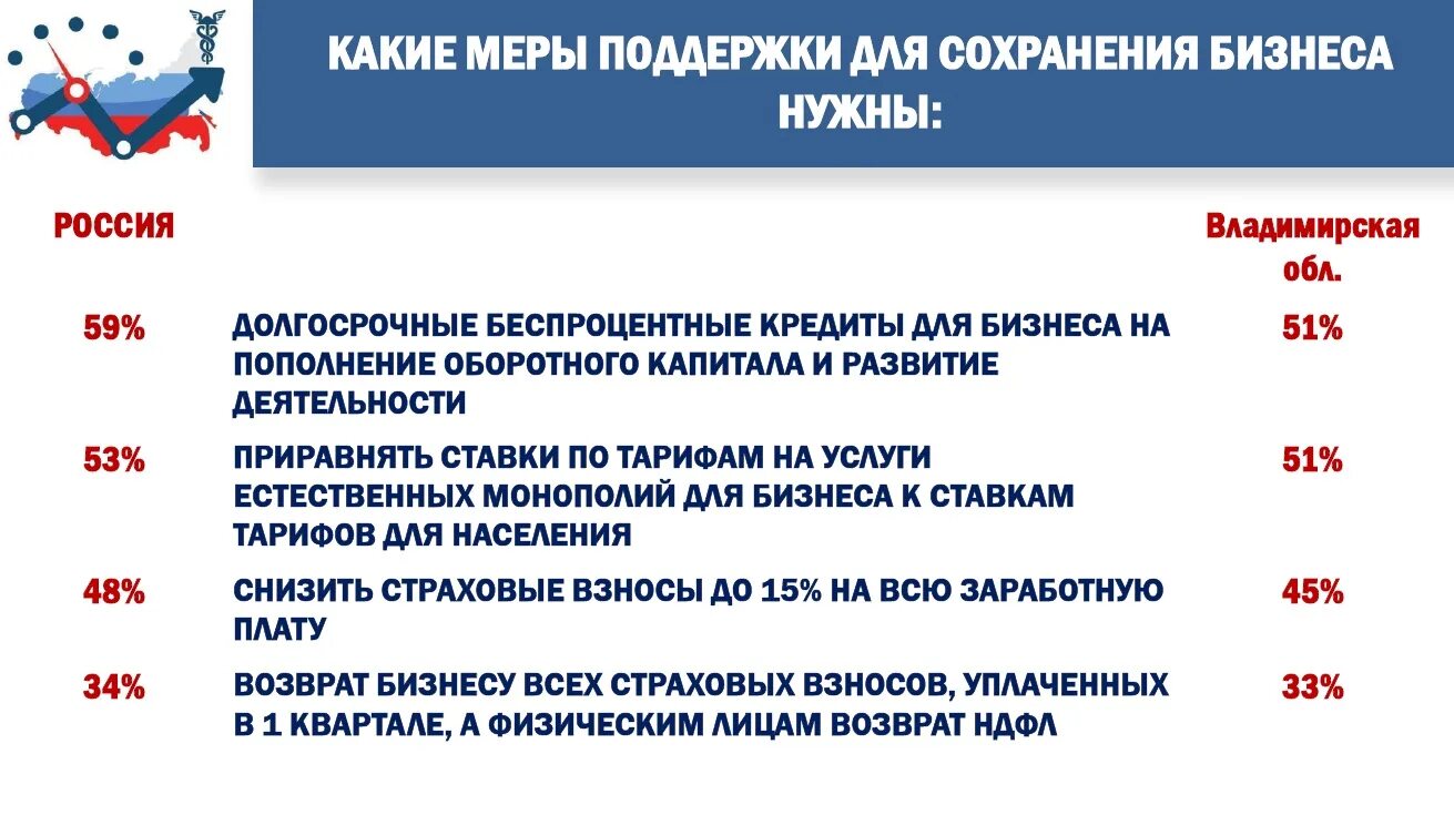 Меры поддержки малого и среднего бизнеса. Меры по поддержке бизнеса. Малые и средние предприятия в России. Меры государственной поддержки в пандемию.