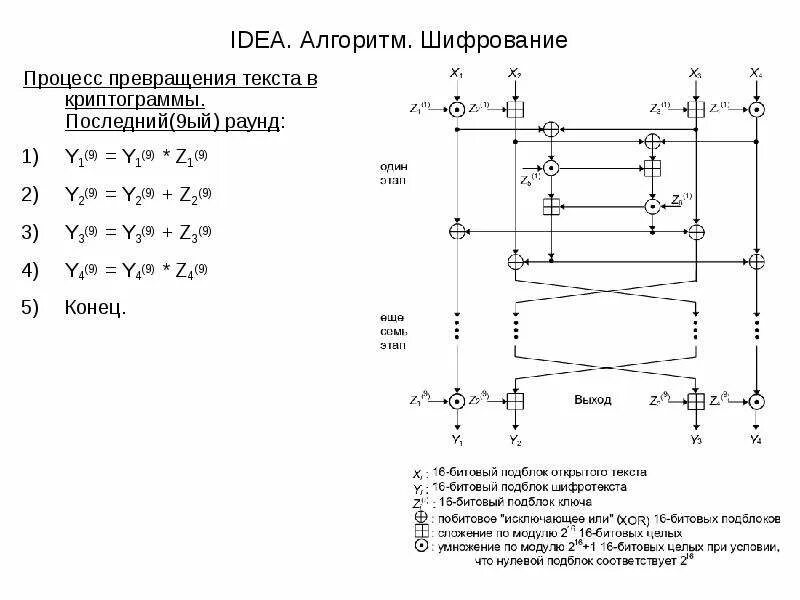 1 алгоритм шифрования. Алгоритм шифрования idea. . Алгоритм шифрования данных idea.. Шифрование idea схема. Алгоритм idea для шифрования текста.