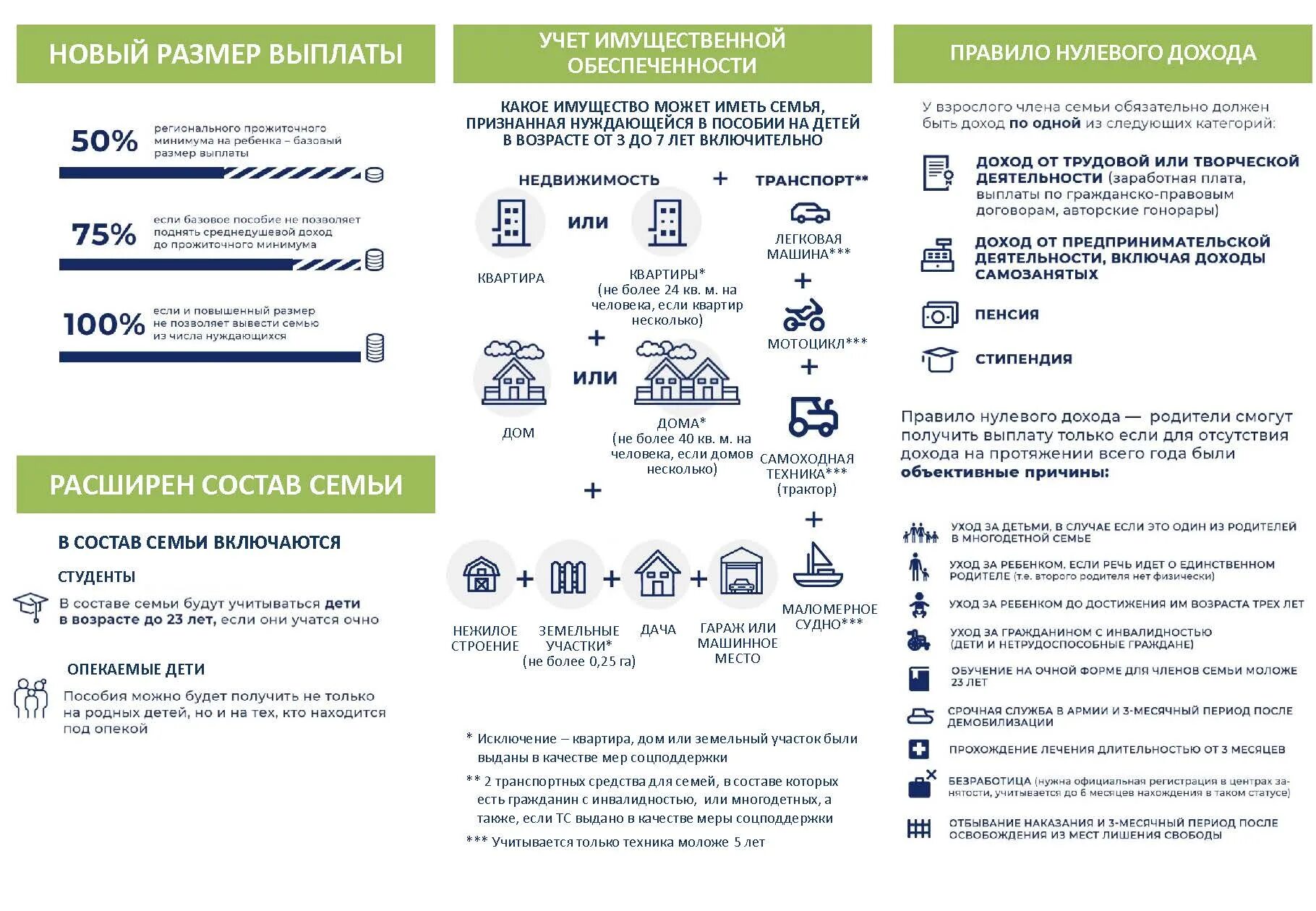Правило нулевого дохода для многодетных