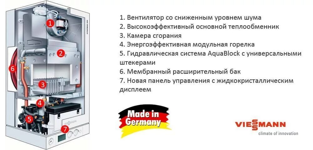 Газовые котлы висман инструкция. Vitodens 100-w/111-w инструкция. Котел висма vetopend 100. Котел двухконтурный висман vitopend 24 газовый. Газовый котел viessmann vitopend 100.