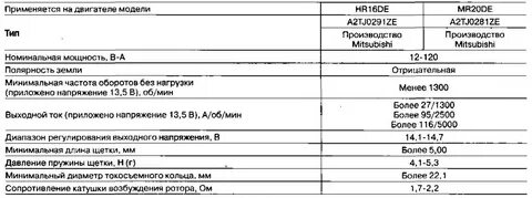 Характеристики двигателей ниссан кашкай