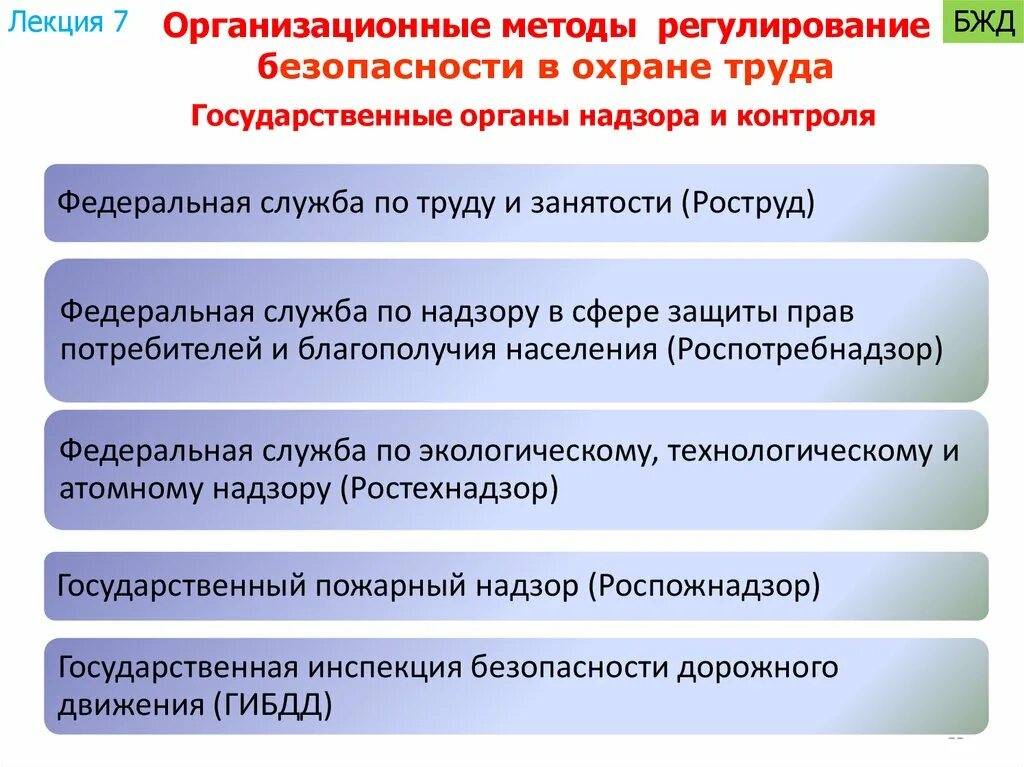 Органы регулирующие безопасность. Надзорные органы БЖД. Органами государственного регулирования безопасности,. Гос регулирование безопасности. Государственный контроль и надзор в сфере труда лекция.