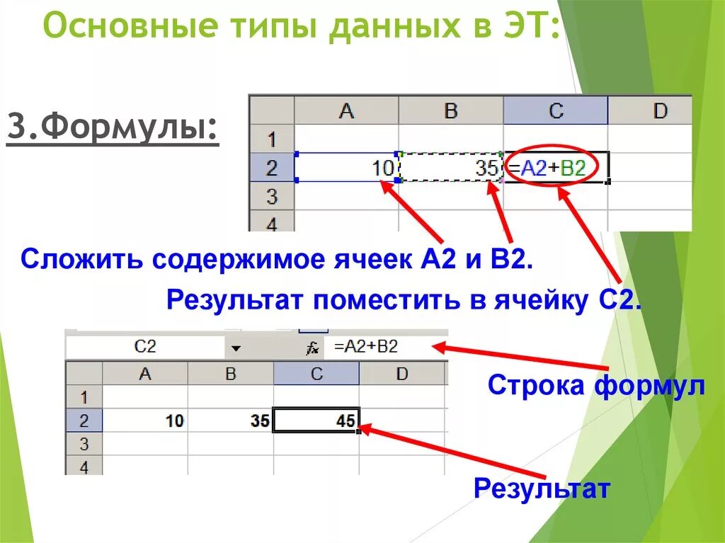 Математическая обработка числовых данных. Обработка числовых данных в электронных таблицах. Основные формулы электронных таблиц. Строка формул в электронных таблицах. Содержимым ячейки не может быть