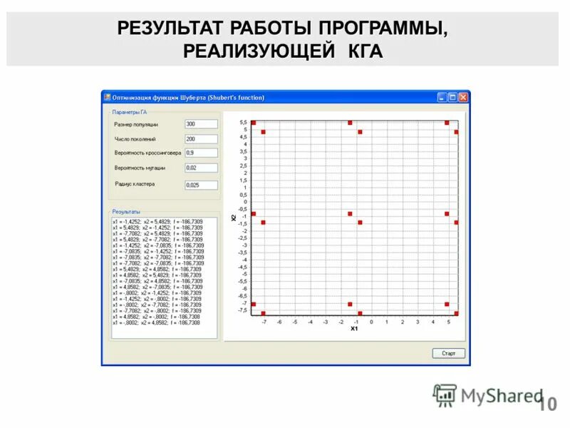 Решение 9 задания огэ информатика 9. Программа btemp 1997 моделирование температуры. Генетический алгоритм задача коммивояжера. Результат работы программы. Программный модуль программы.