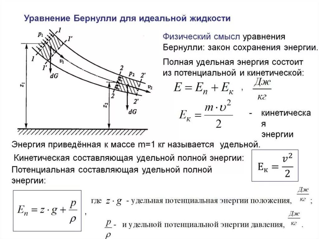 Уравнение Бернулли 2 листка. Уравнение Бернулли механика жидкости и газа. Физический смысл уравнения Бернулли. Уравнение Бернулли для потока … Жидкости имеет вид. Потока реальной жидкости