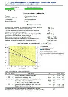Примеры расчетов ограждающих конструкций