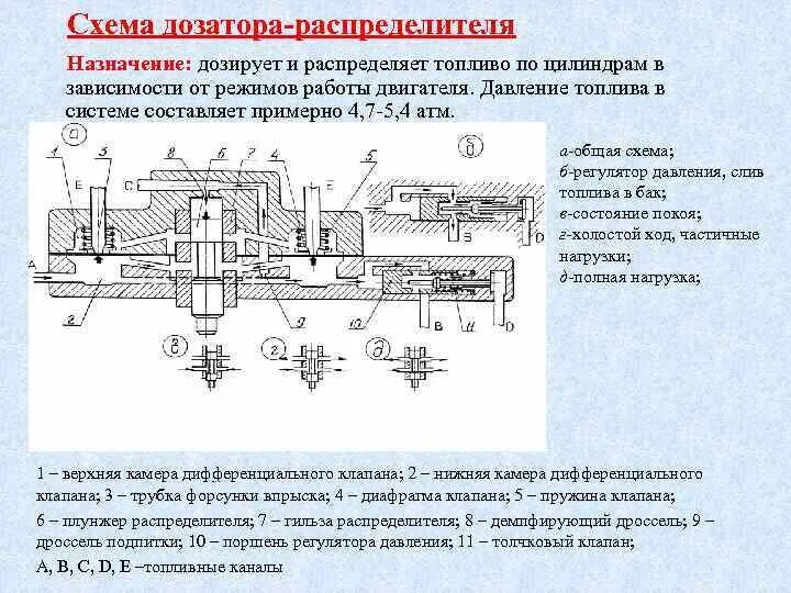 Функции распределителя