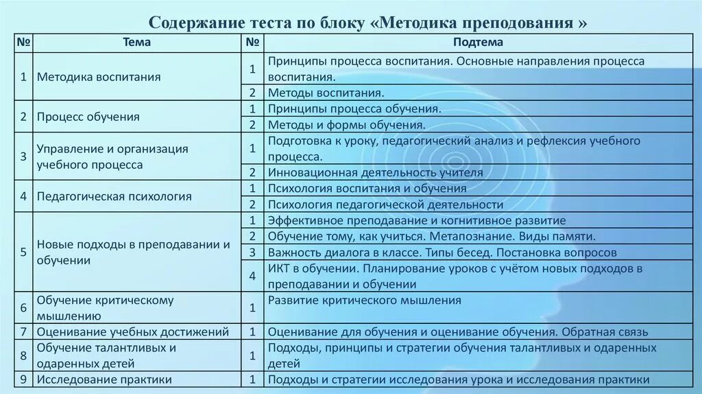 Содержание тестирования. Тест содержание. Организация и проведения тестирования. Содержание контрольной работы.