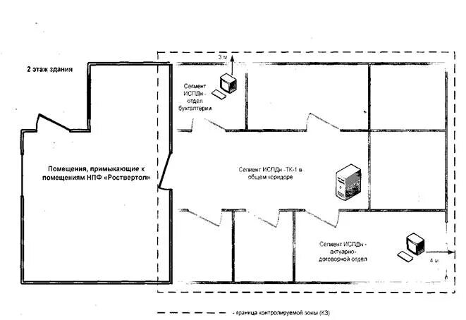 Схема контролируемой зоны. Контролируемая зона схема. План-схема границ контролируемой зоны ИСПДН. Схема контролируемой зоны помещения. План контролируемой зоны объекта информатизации.
