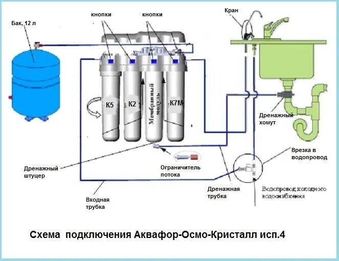 Сколько сливать воду после замены фильтра. Схема фильтра Аквафор с обратным осмосом. Аквафор Осмо 050 5 ограничитель потока схема. Система обратного осмоса Аквафор схема. Аквафор фильтры Осмо 50 схема подключения.